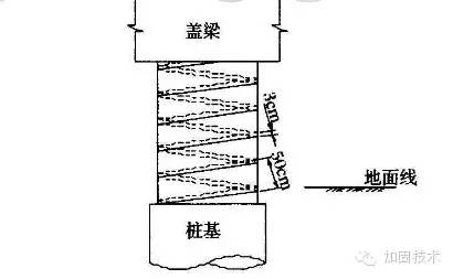 濱海環(huán)境橋梁墩柱進行纖維復(fù)合材料加固的案例分析